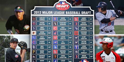 2012 mlb draft signing bonuses  We'll continue to update the information periodically through the Aug